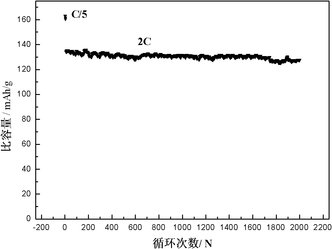 Electrolyte system for preventing spinel lithium titanate radical lithium ion secondary battery from flatulence