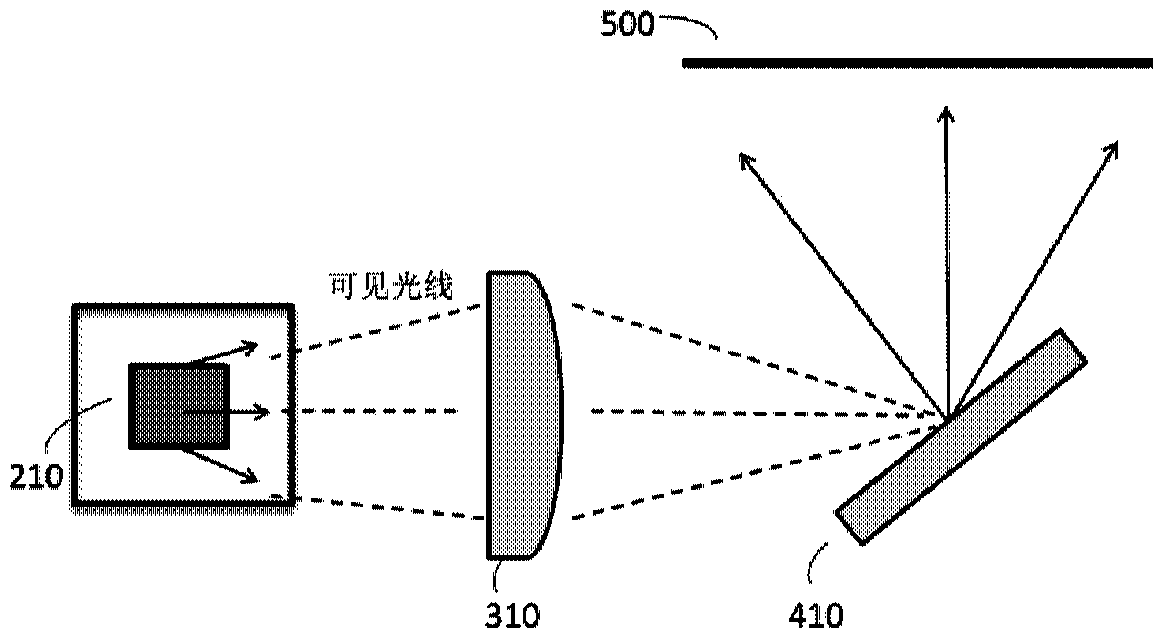 LED (Light-Emitting Diode) light source array projection testing device