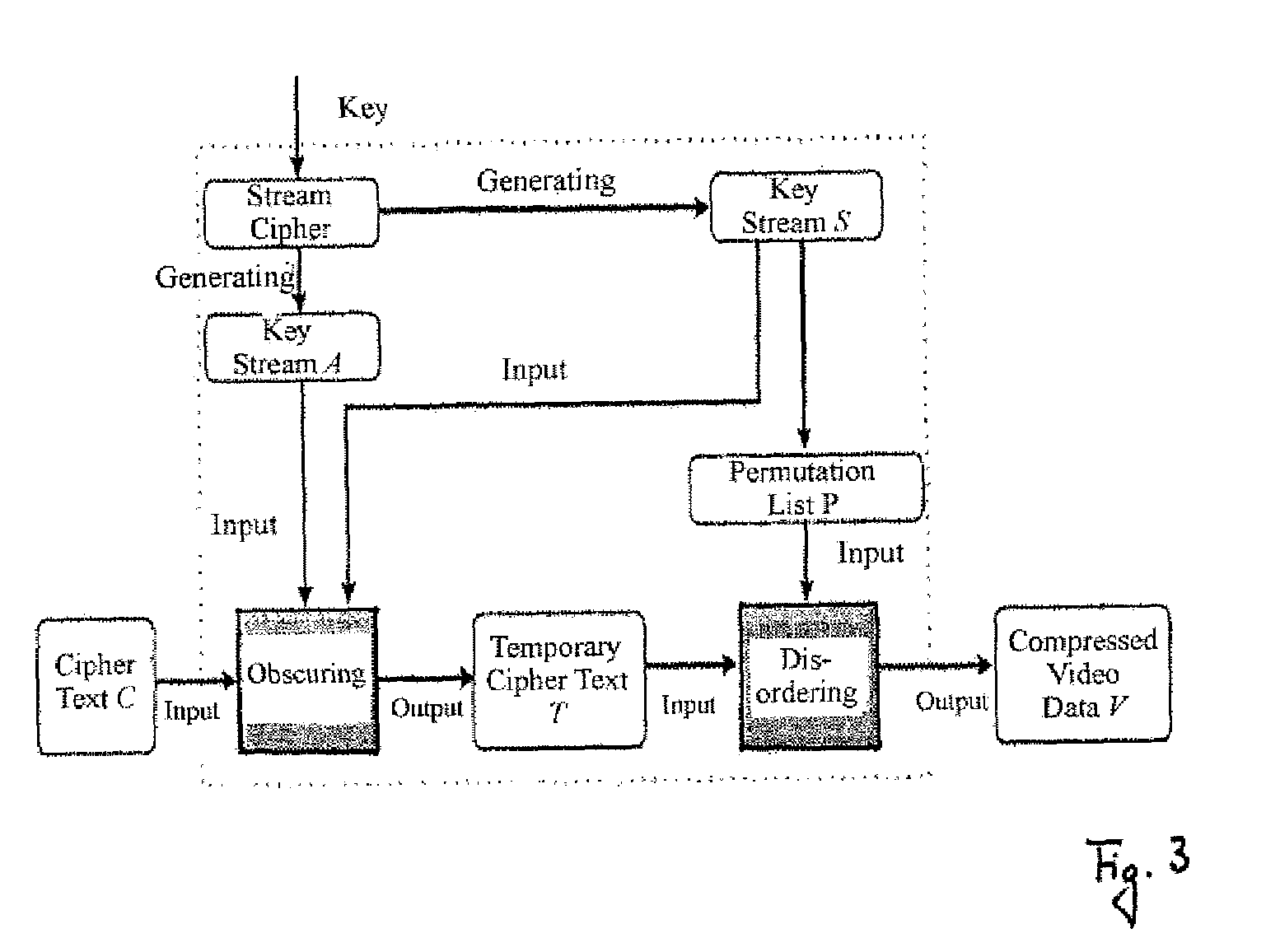 Method for encrypting video data