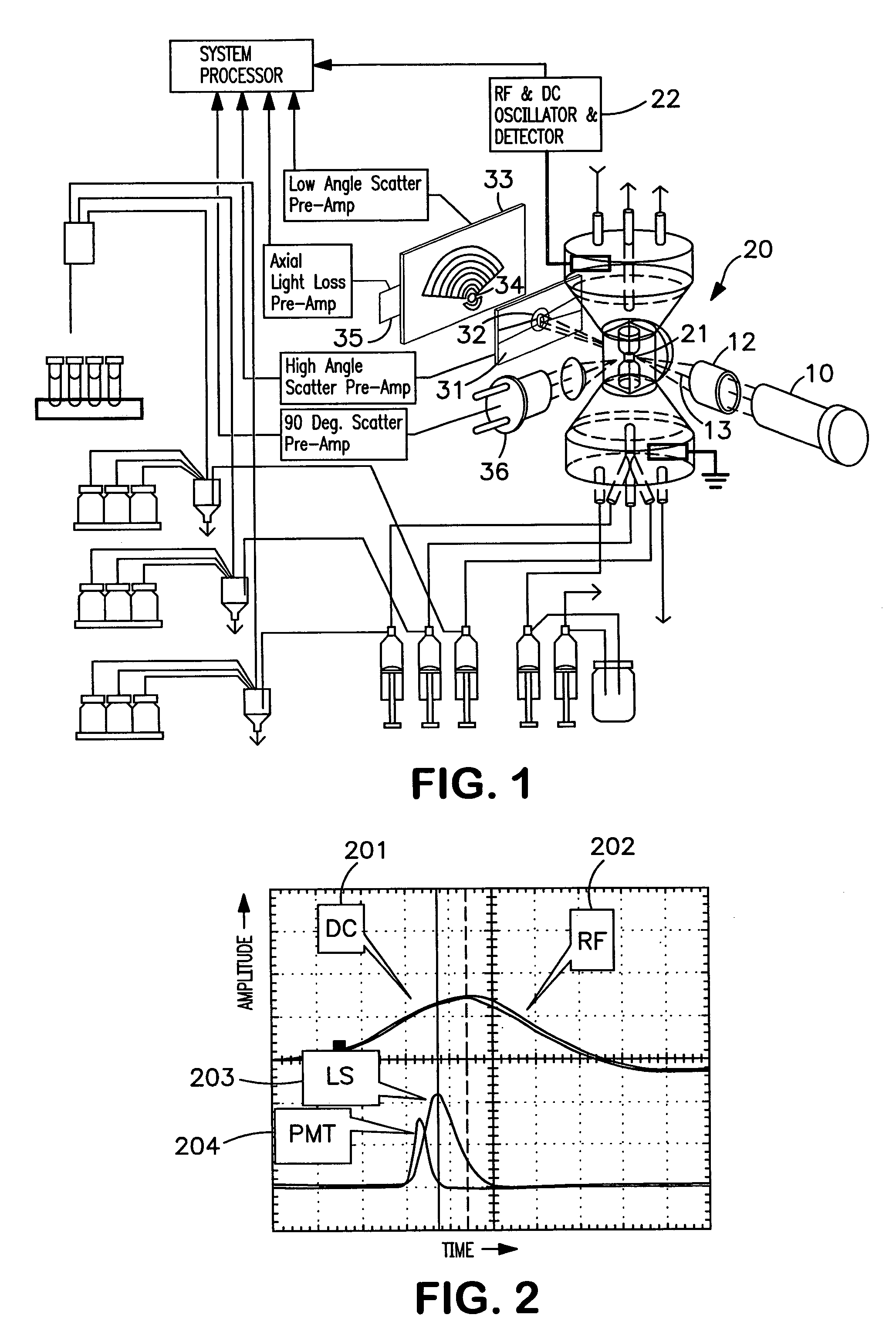 Method and apparatus for performing platelet measurement