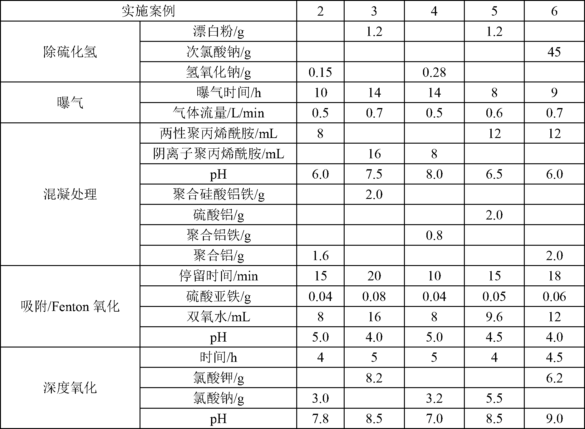 Treating method for gas production waste liquid with high content of sulfur