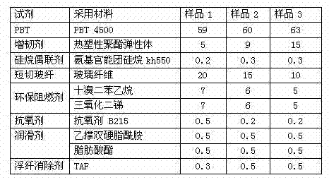 Low-floating fiber flame-retardant reinforced PBT (Polybutylece Terephthalate) composite material and preparation method thereof