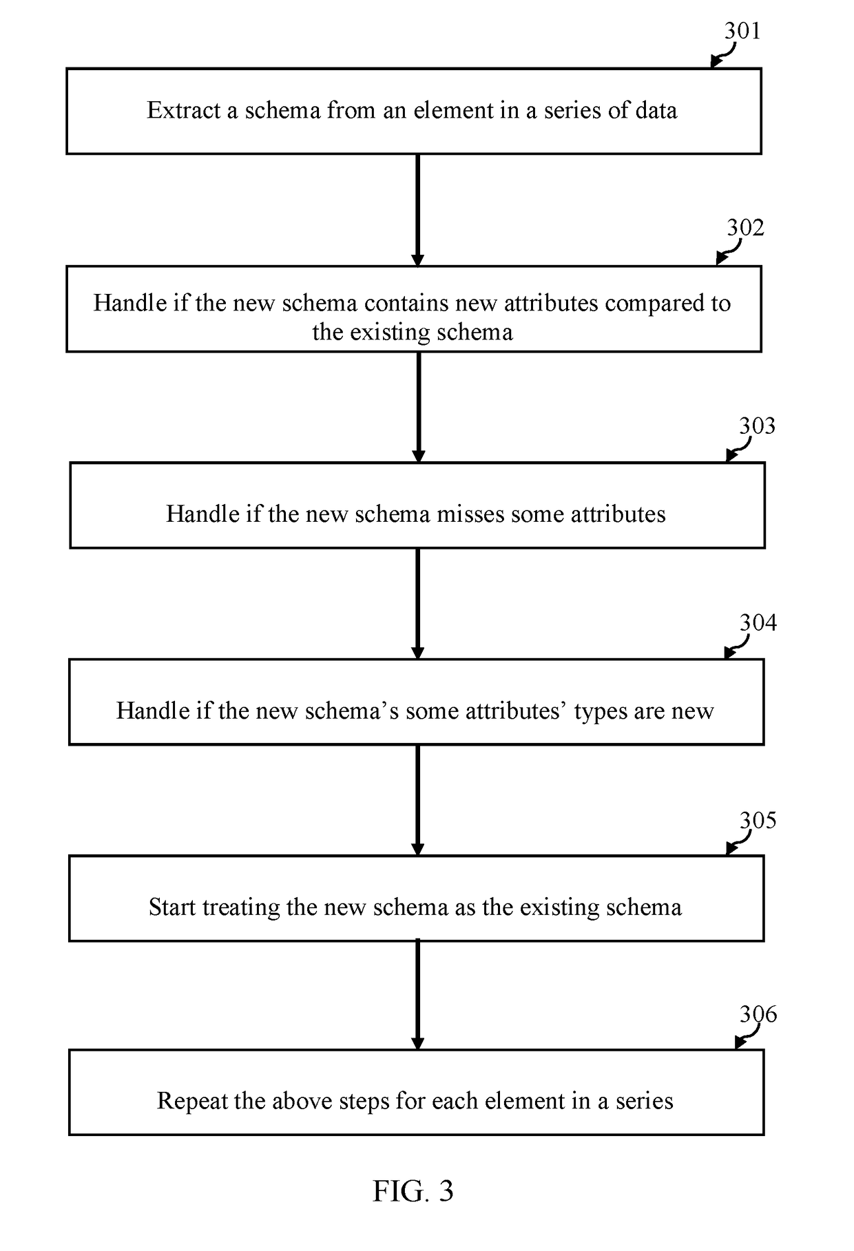 Automated Generation of Data Schemata for Application Programming Interfaces
