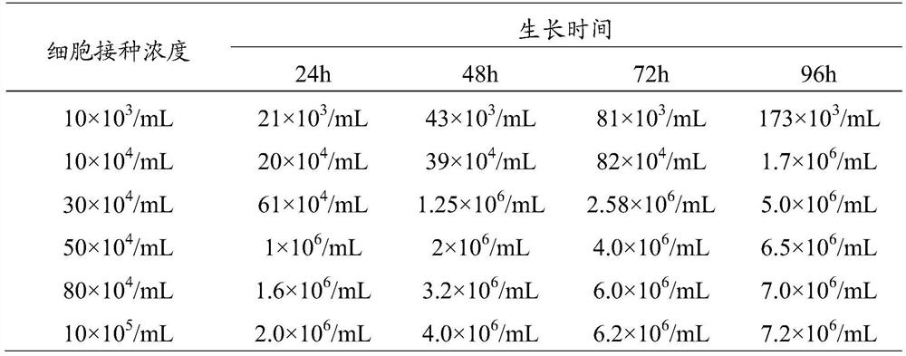 A large-scale full suspension culture method of porcine circovirus type 2