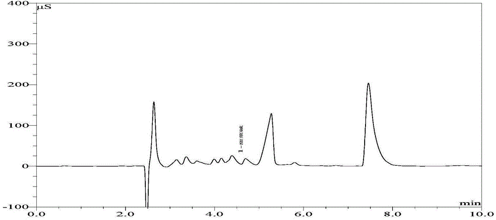 Determination method for glycine betaine in wolfberry fruits