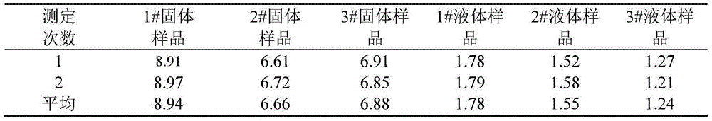 Determination method for glycine betaine in wolfberry fruits