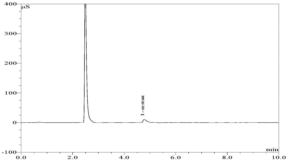 Determination method for glycine betaine in wolfberry fruits