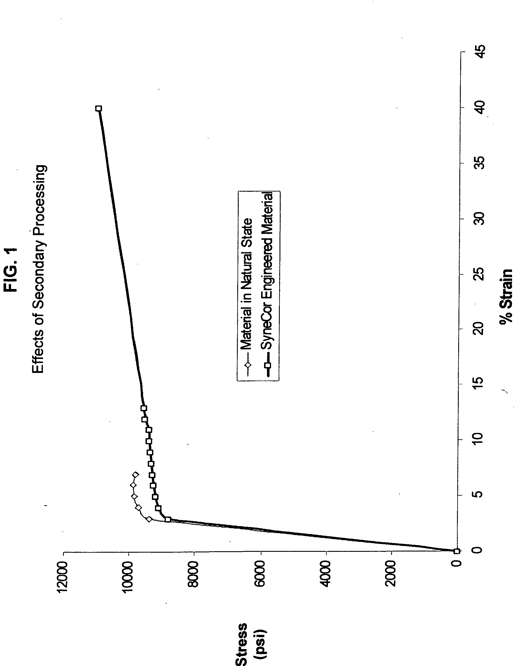 Polymeric endoprostheses with enhanced strength and flexibility and methods of manufacture