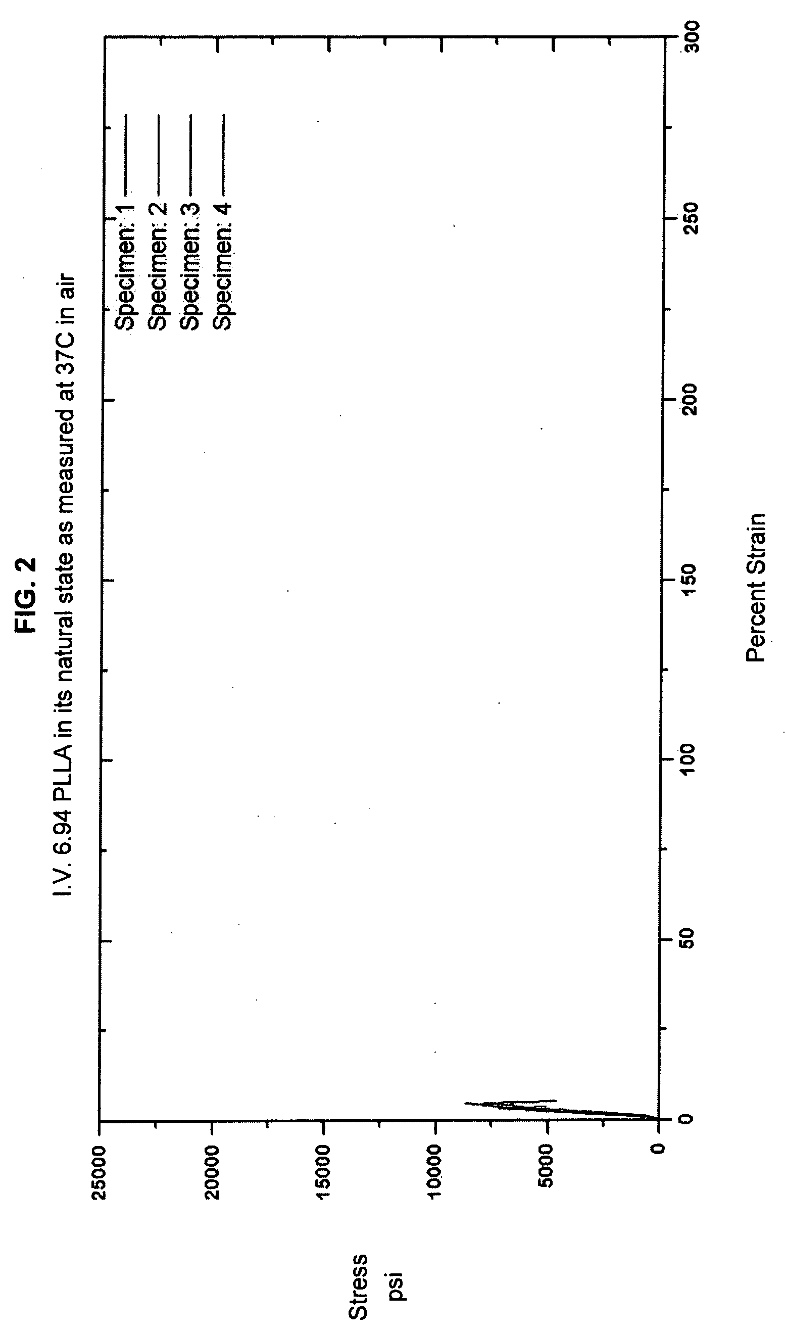 Polymeric endoprostheses with enhanced strength and flexibility and methods of manufacture