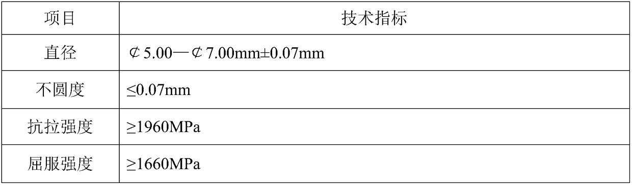 High-strength and ductility durable type large-diameter 1960 MPa stage zinc-aluminum alloy coating steel wire for bridge cable