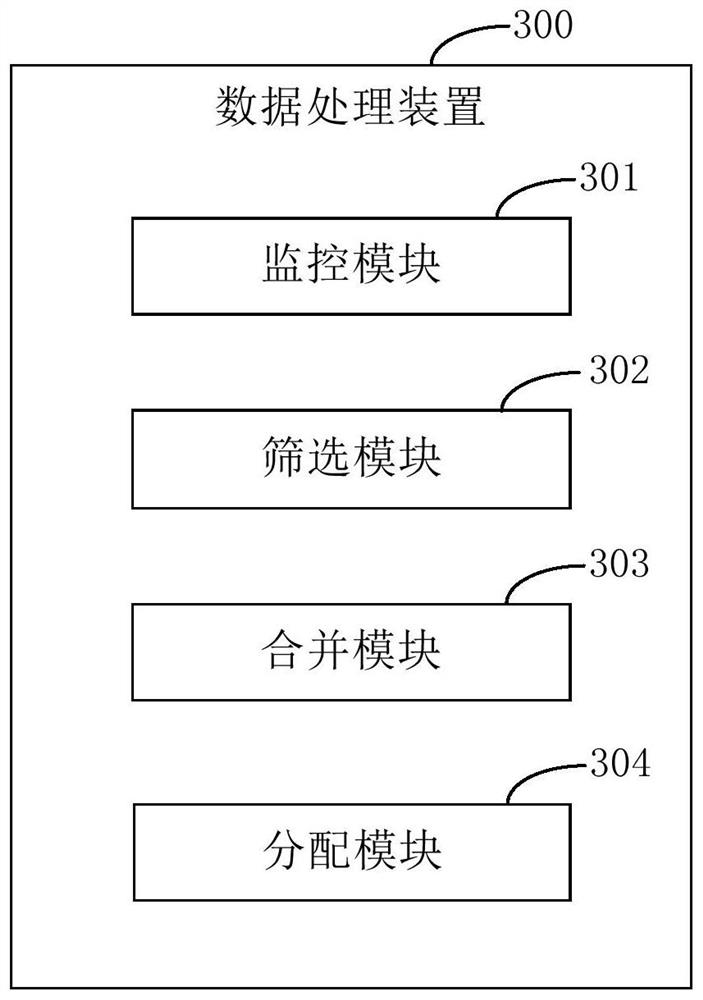 Data processing method and device