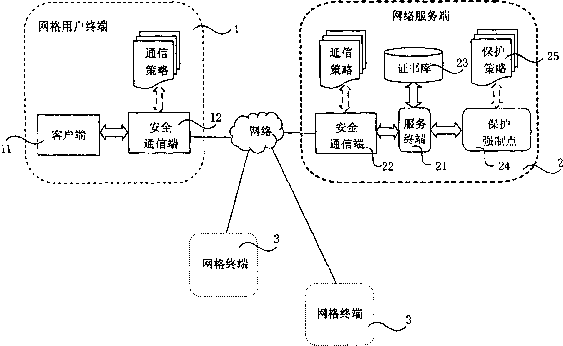 Credential protection handling method facing service