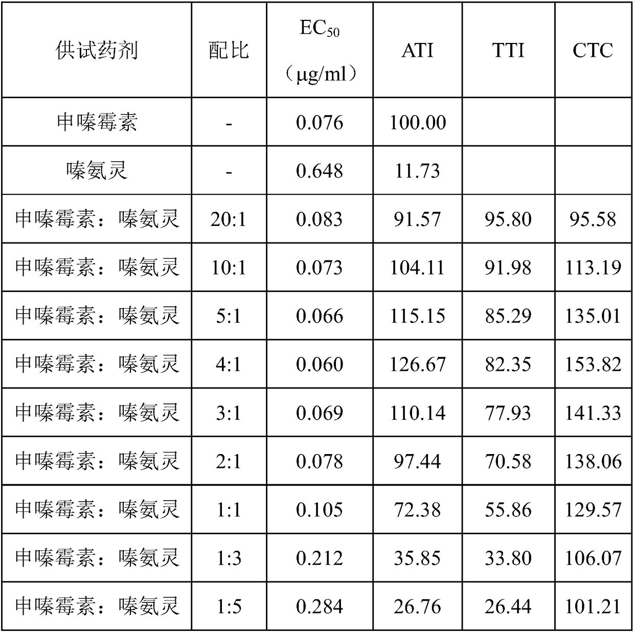 Phenazino-1-carboxylic acid and triforine containing bactericidal composition