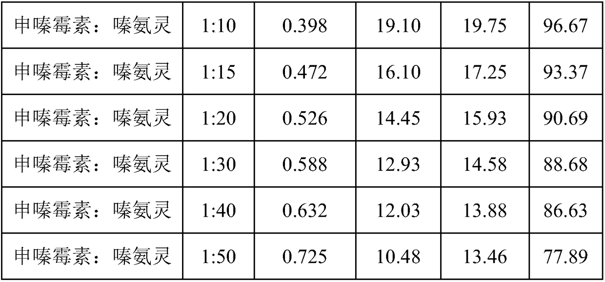 Phenazino-1-carboxylic acid and triforine containing bactericidal composition