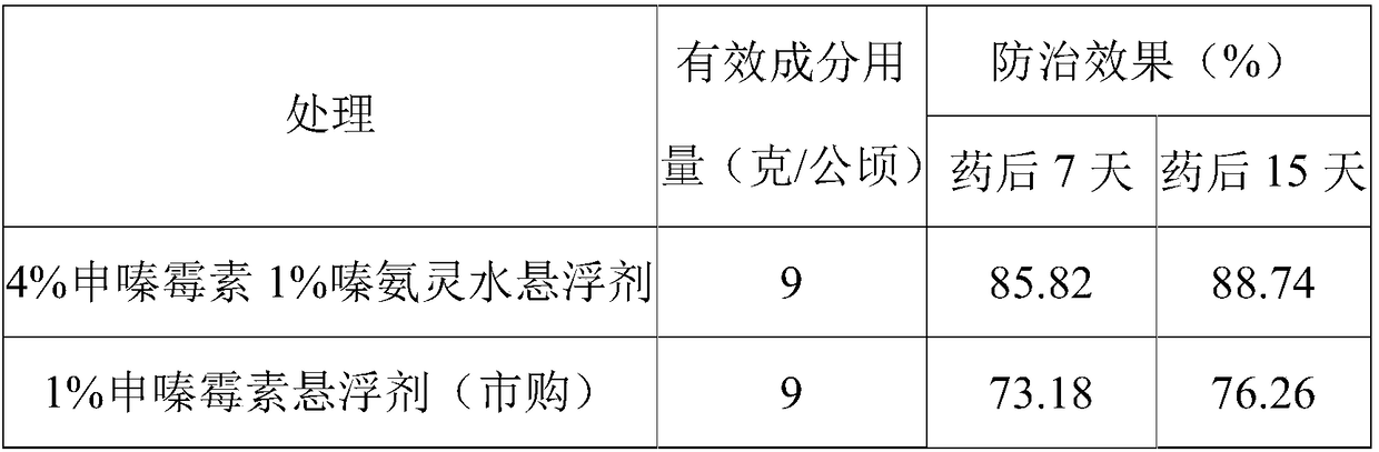 Phenazino-1-carboxylic acid and triforine containing bactericidal composition