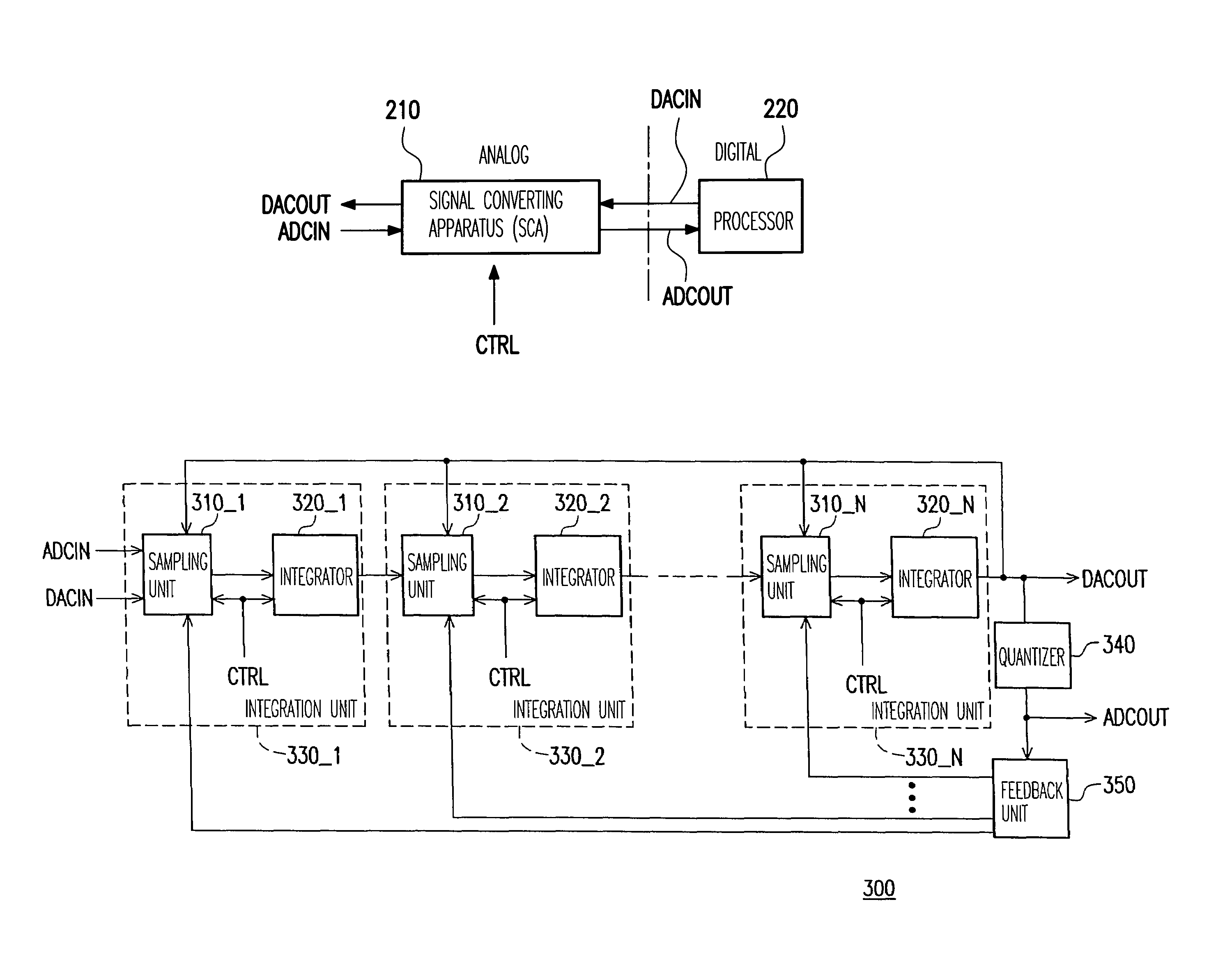 Signal converting apparatus for integrating analog-to-digital converter and digital-to-analog converter and integration unit