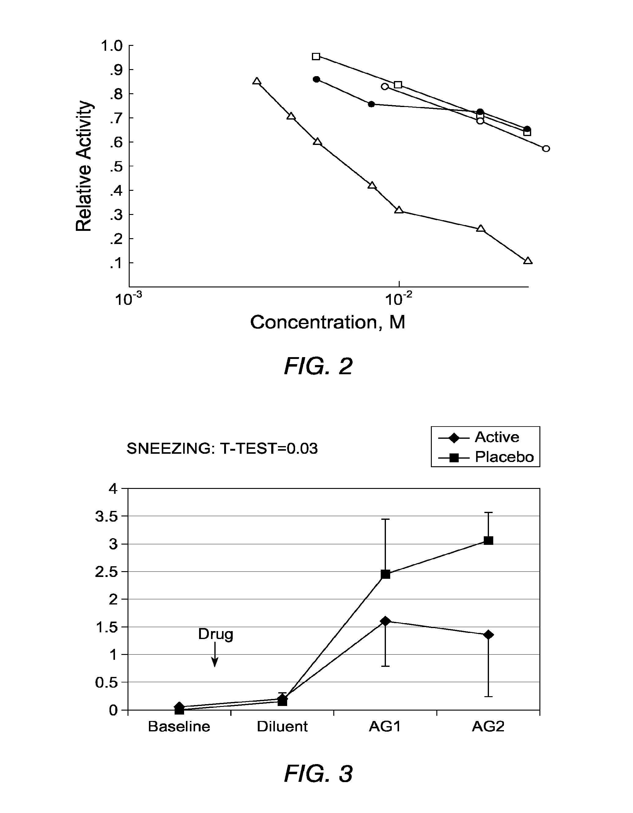 X-ray contrast media compositions and methods of using the same to treat, reduce or delay the onset of CNS inflammation and inflammation associated conditions