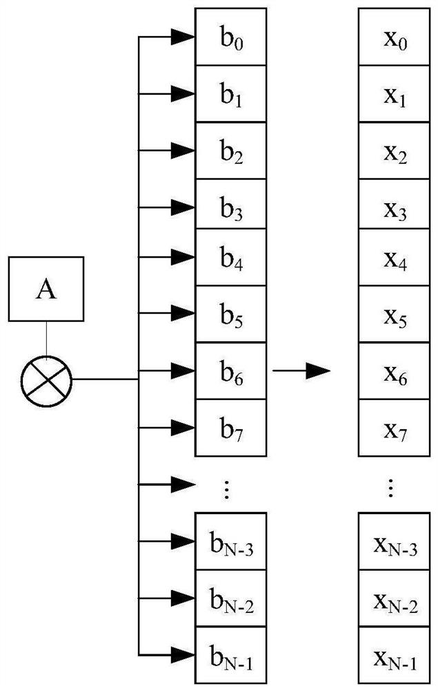 Sequence-based signal processing method and device