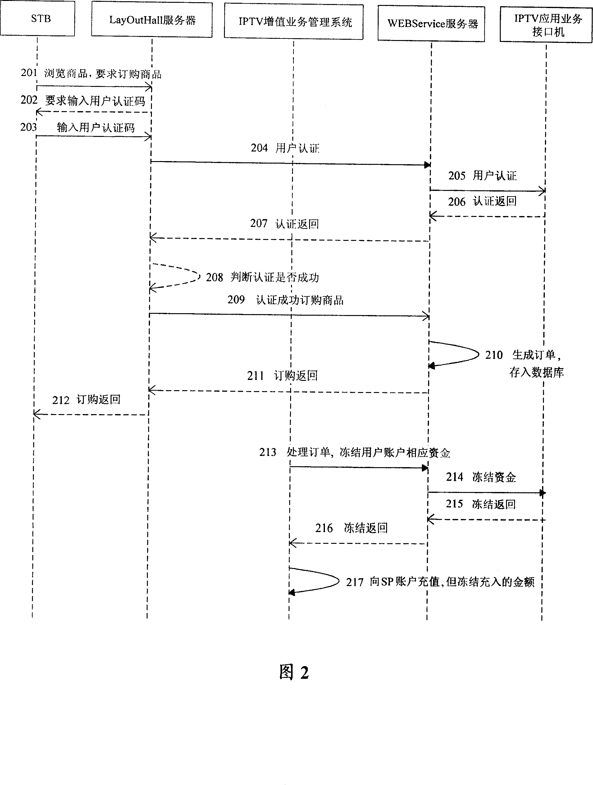 Method for implementing e-trading based on interactive network television and electronic commerce system thereof