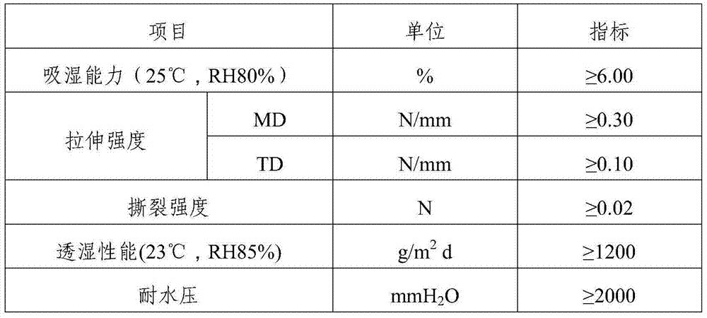 Water resistible and breathable plastic film with drying function as well as preparation method and application thereof