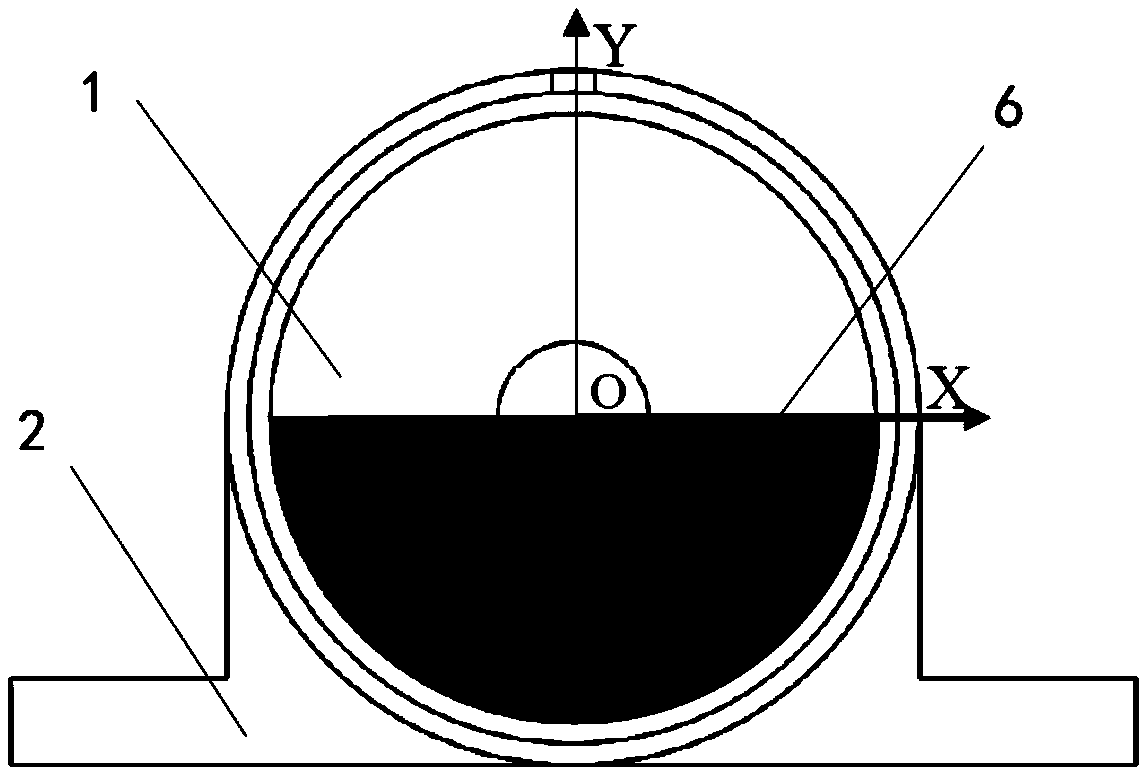 Inclinometer for similar rotary transformers