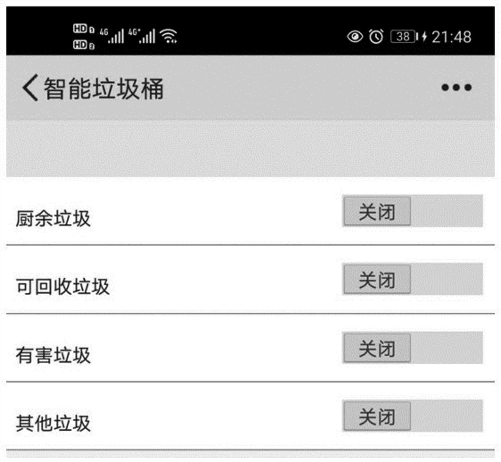 Sorting trash can management system based on stm32 chip