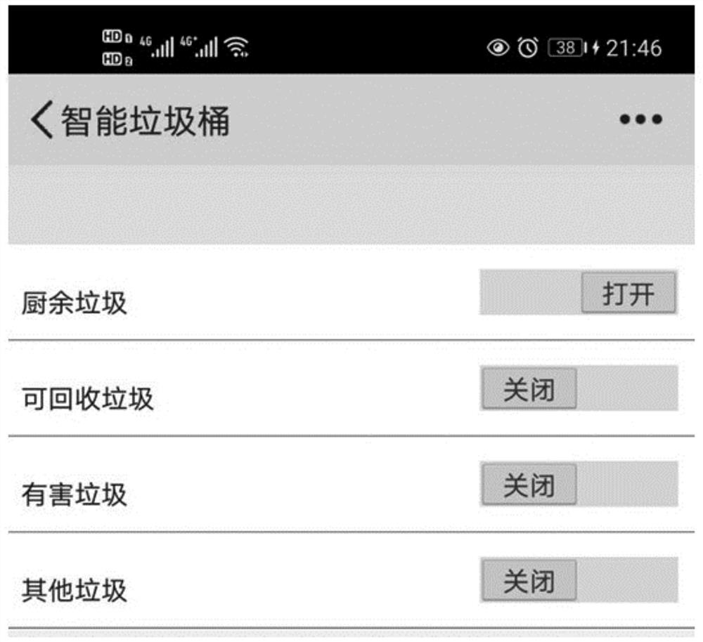 Sorting trash can management system based on stm32 chip