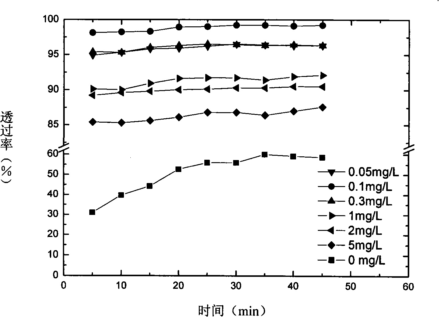 Method for preparing amphiprotic chitosan flocculant
