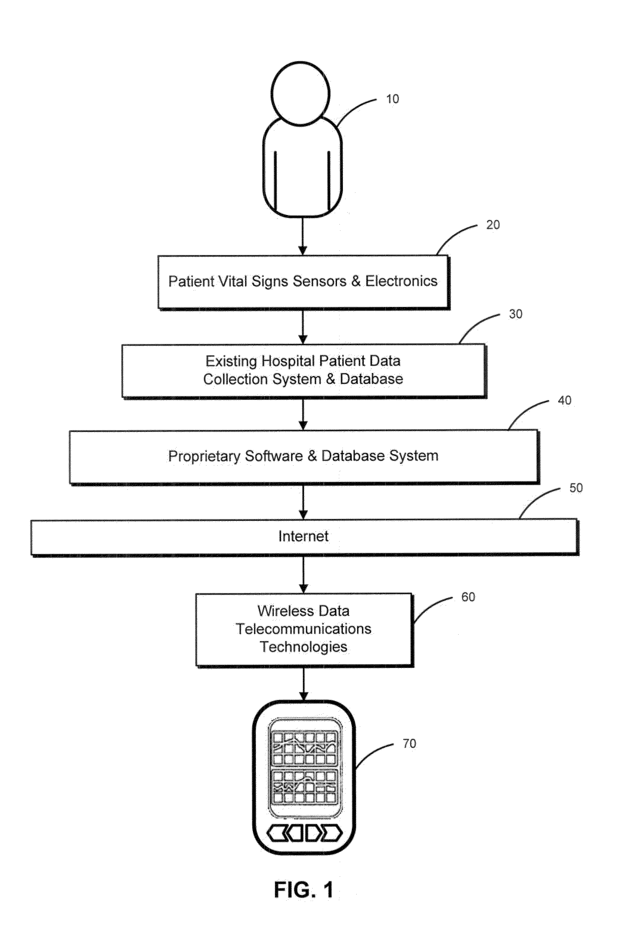 System and method for real time viewing of critical patient data on mobile devices