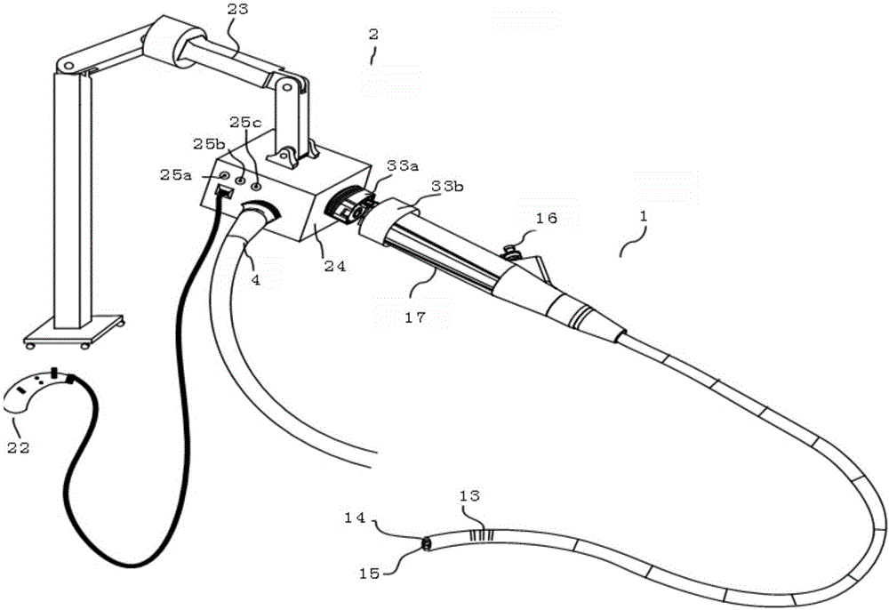 Rotatable endoscope apparatus