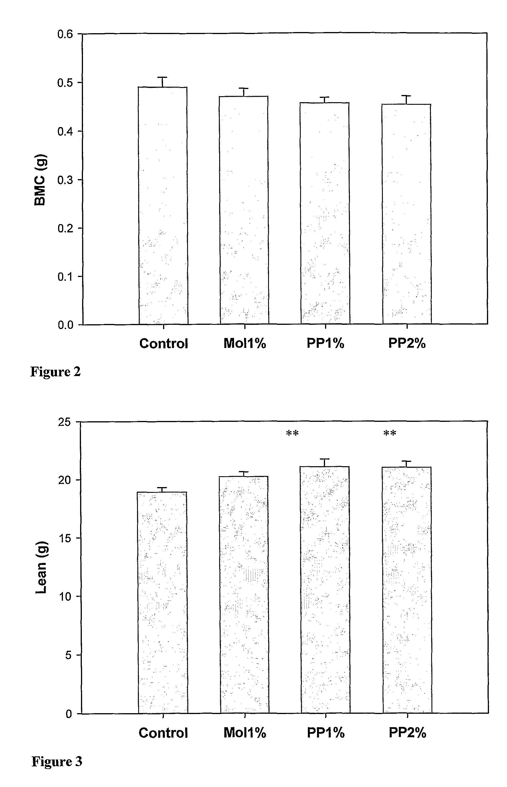 Substances Having Body Mass Redistribution Properties