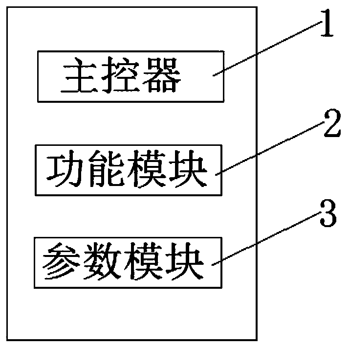 A materialized programming system and programming method