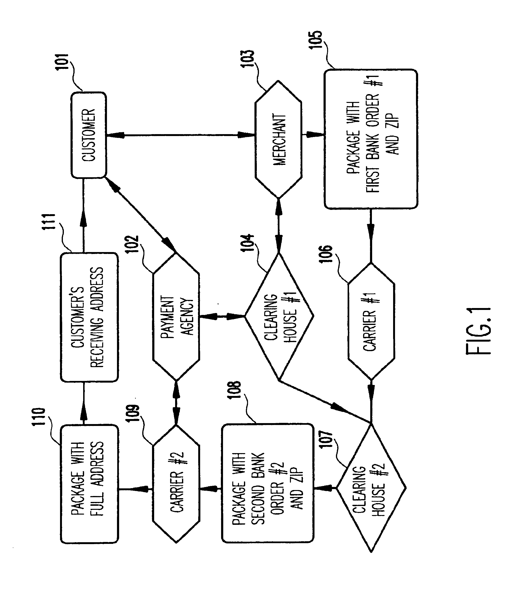 Method and apparatus for remote commerce with customer anonymity