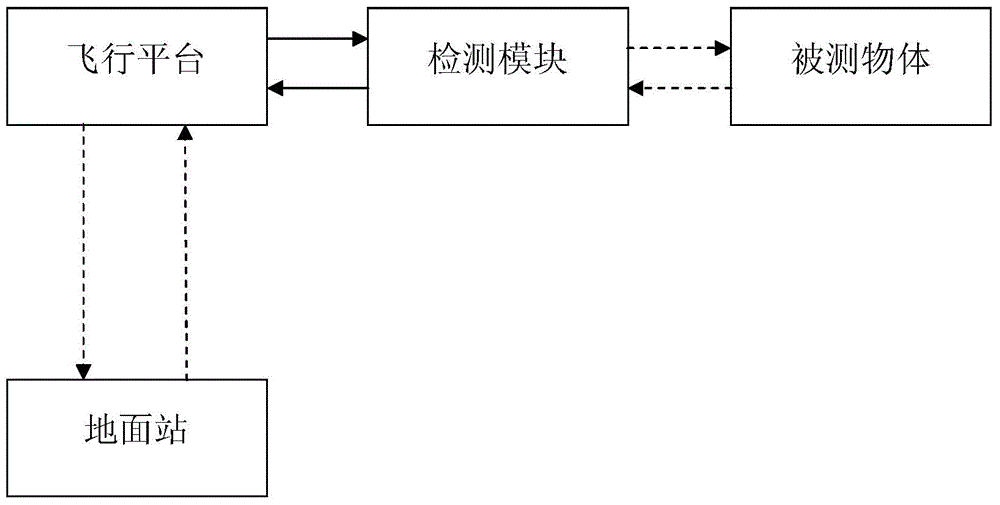 Detection device and method based on remote control aircraft