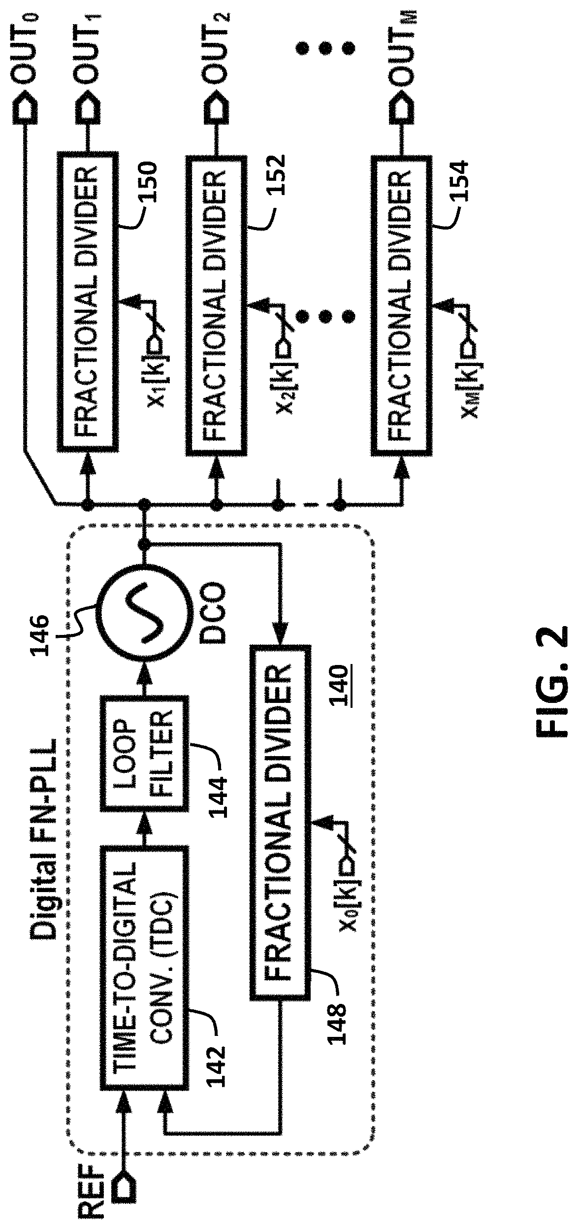 Mixed-domain circuit with differential domain-converters