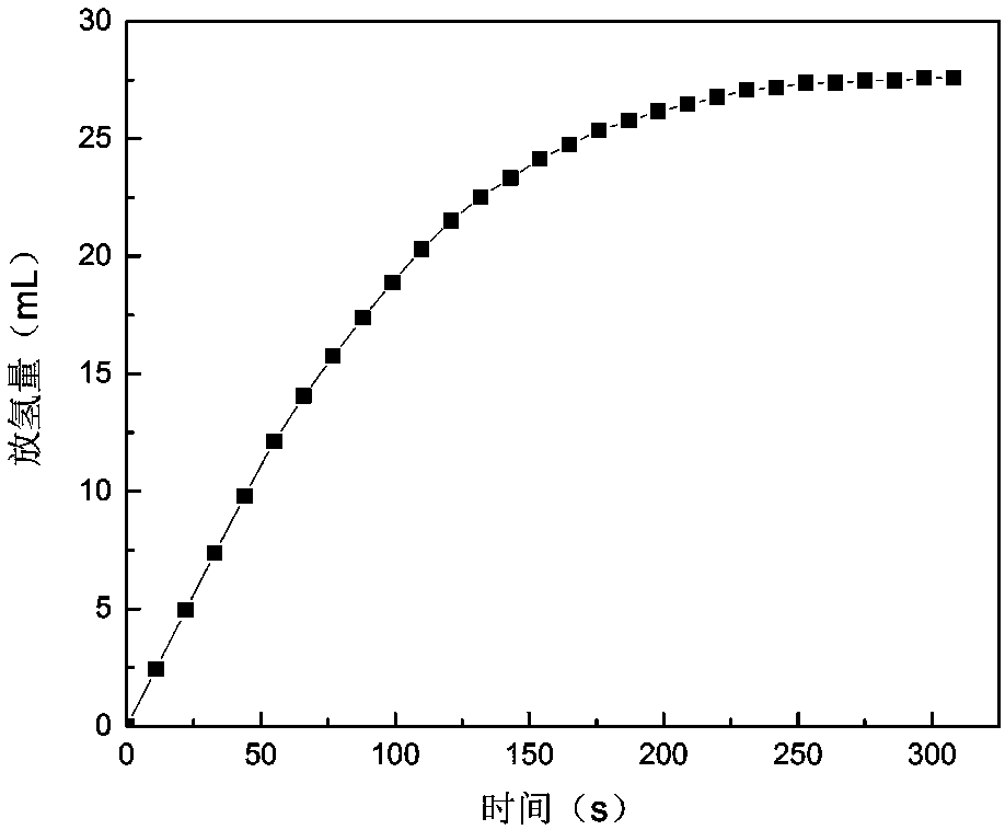 Preparation method of TiO2 nanometer tube loaded bimetallic catalyst
