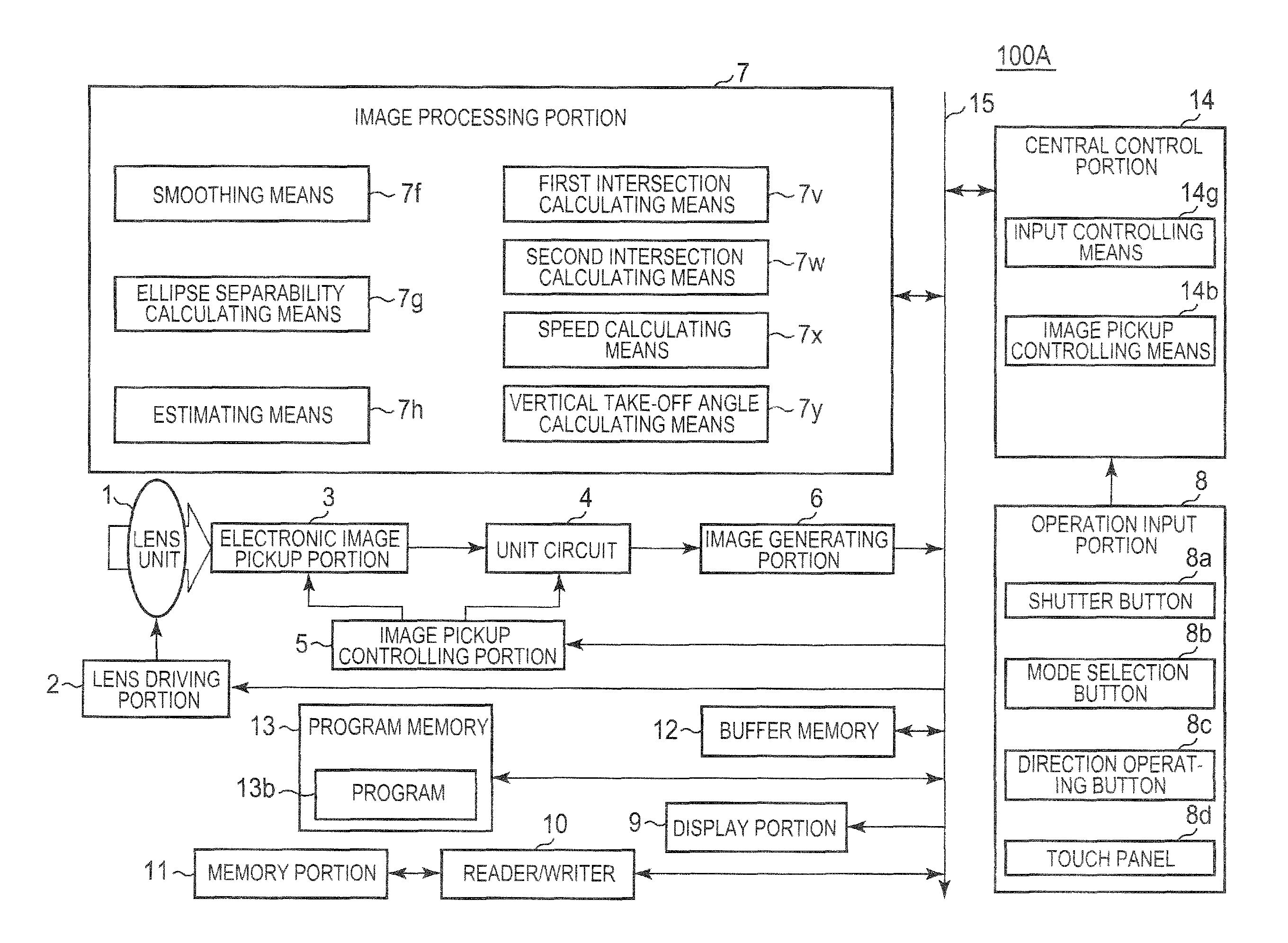 Imaging device and image analysis method