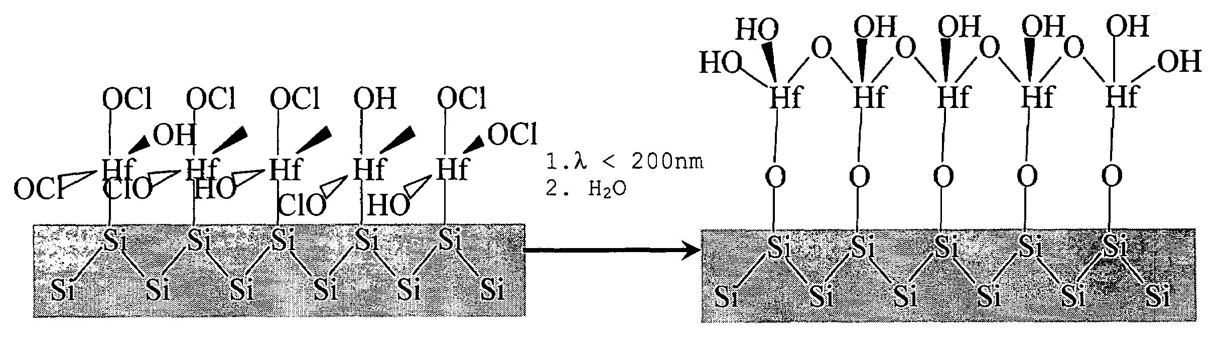 Atomic layer deposition method for depositing a layer