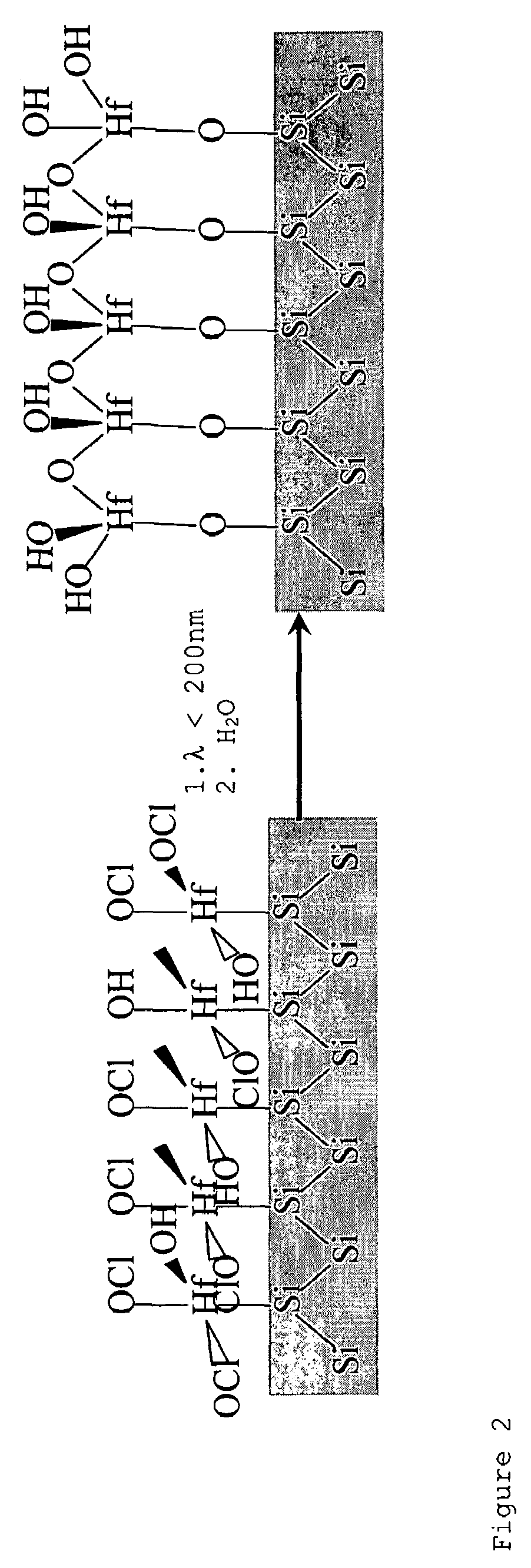 Atomic layer deposition method for depositing a layer