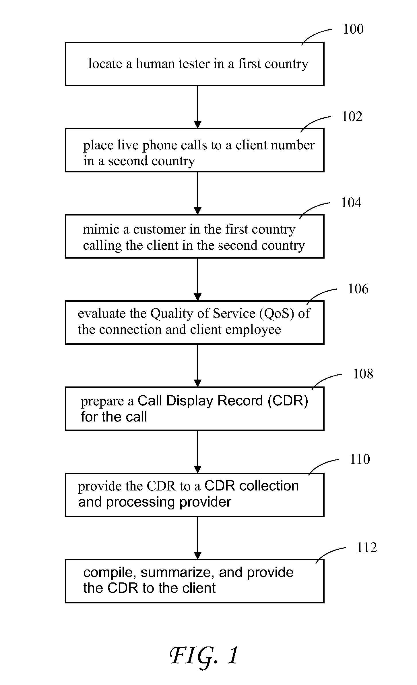 Method for In-Country Live Testing of International Telephone Numbers