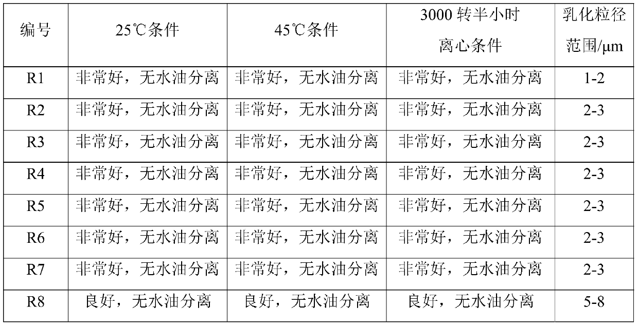 Composition, application thereof, cosmetic composition and preparation method of cosmetic composition