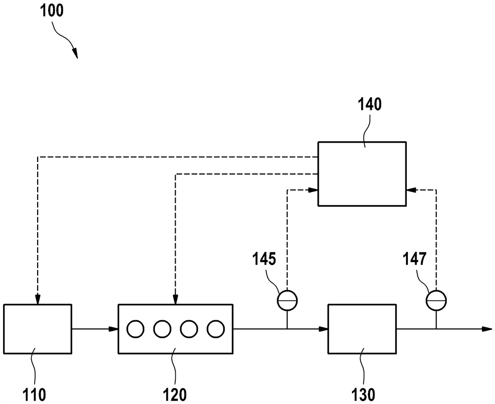 Method for controlling internal combustion engine and computing unit