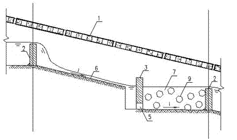 Drop-aeration sewage transportation treatment channel