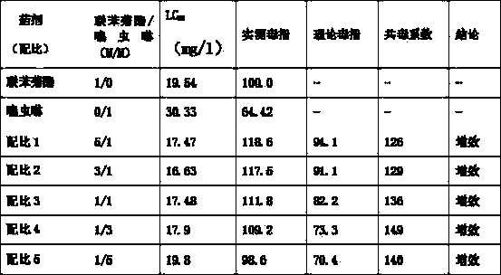 Insecticide composition containing thiacloprid and bifenthrin and application of insecticide composition