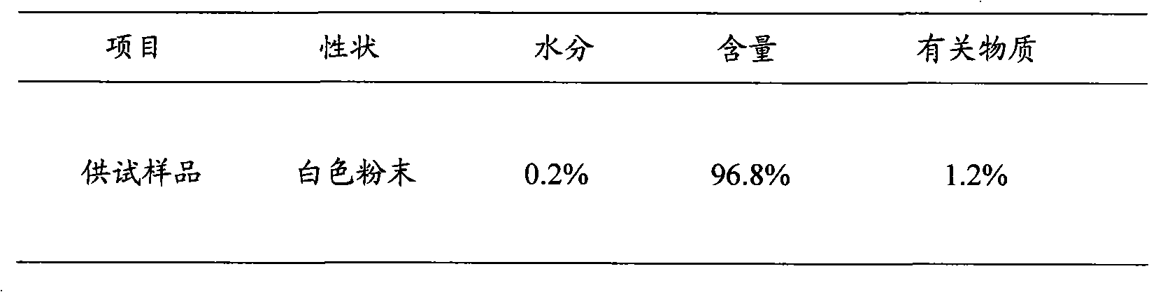 Method for improving stability of benzoxy-formaldimine hydrochlorate in packaging and transmitting process