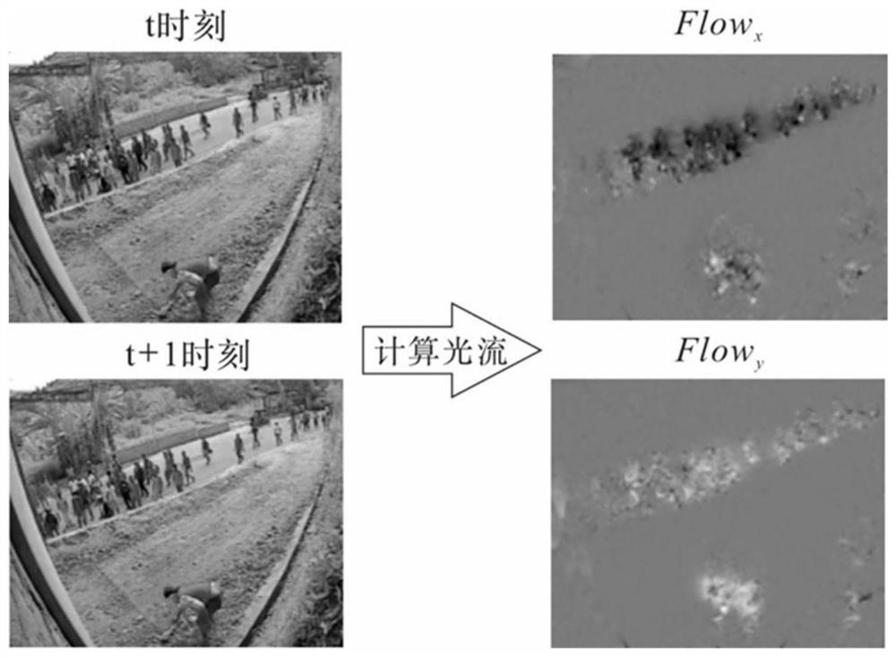 Camera damage detection method and system based on average optical flow gradient