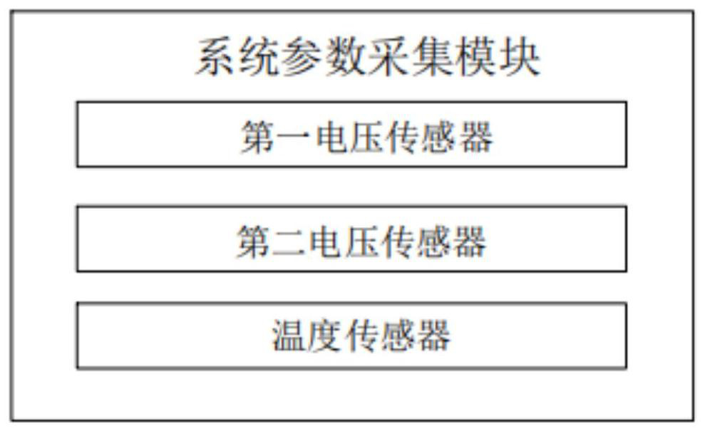 Energy storage management system based on dynamic scanning