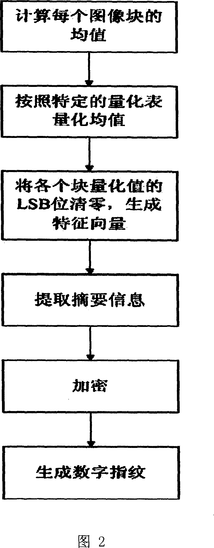 Embed and detection method for identifying water mark, its system and uses