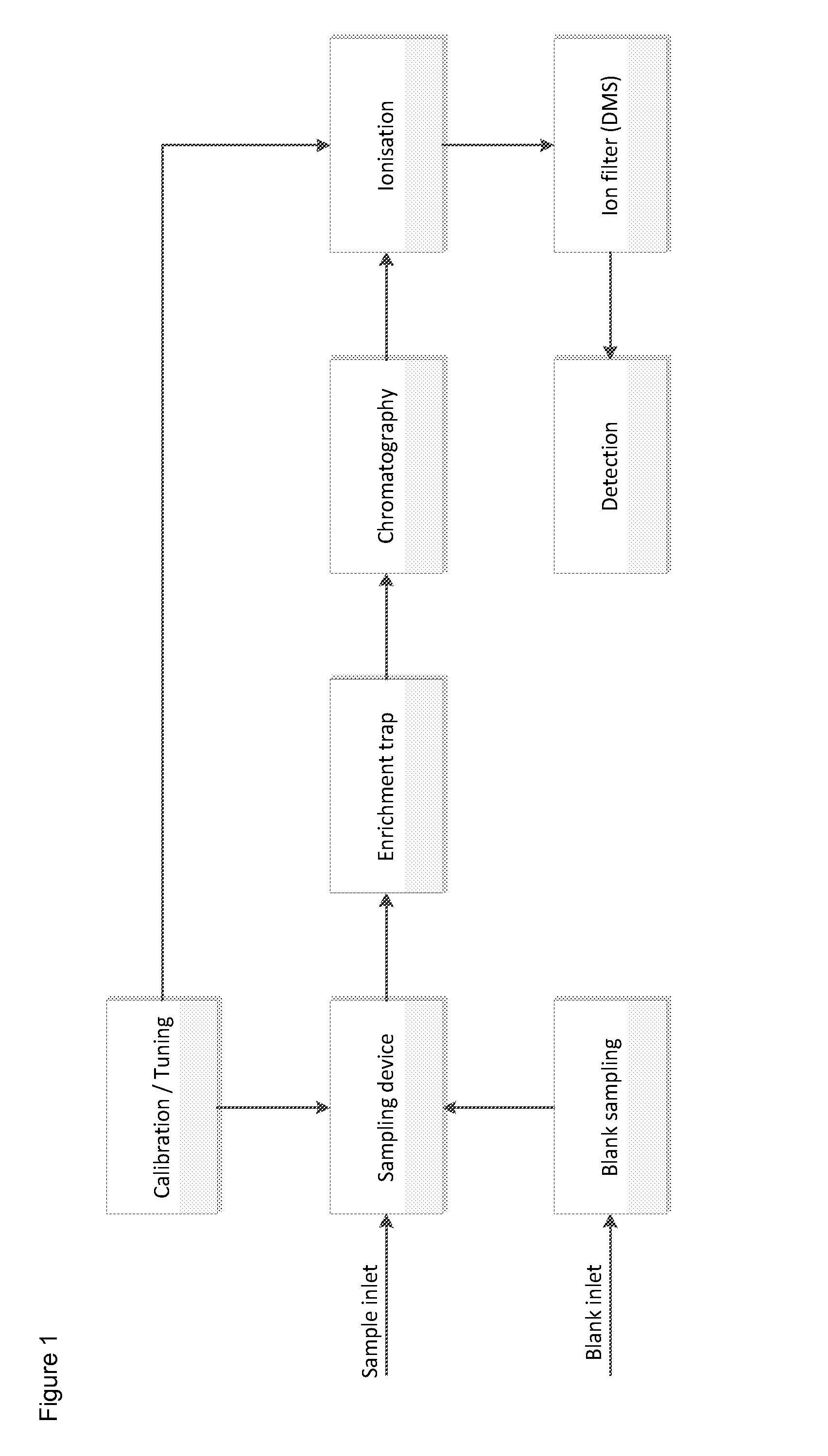 Flow regulating system and monitoring device comprising said flow regulating system for the detection of air borne analytes