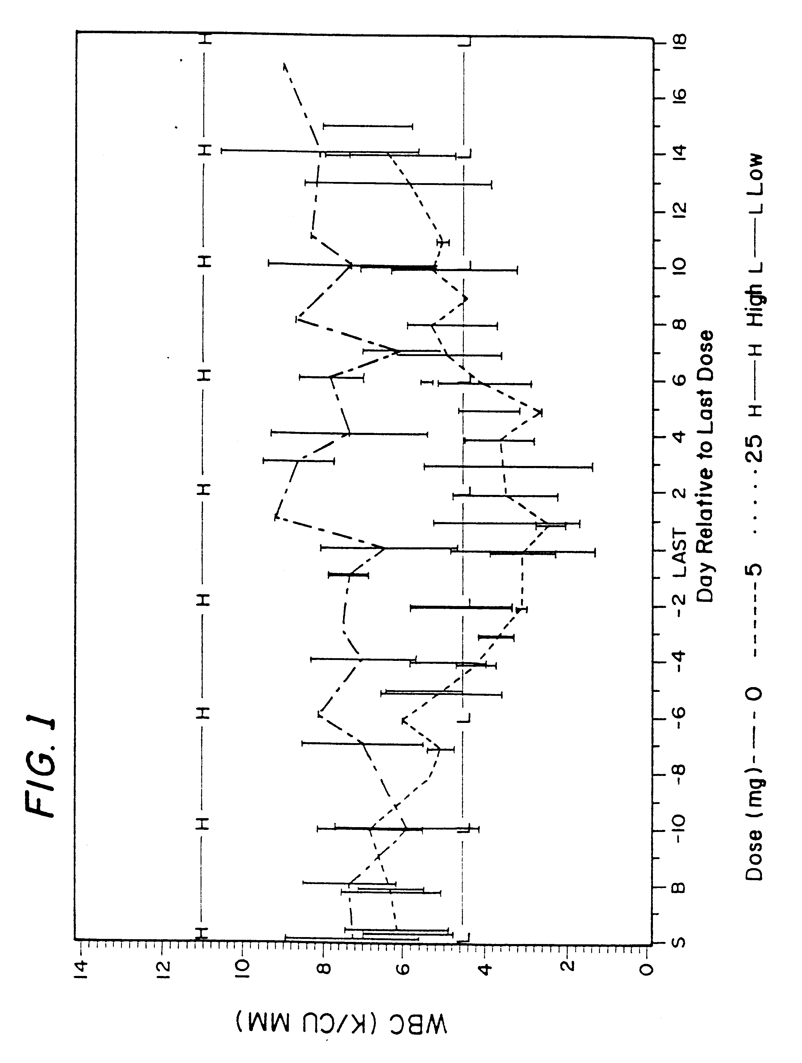 Method for treatment of bacterial infections with once or twice-weekly administered rifalazil